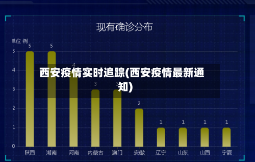 西安疫情实时追踪(西安疫情最新通知)