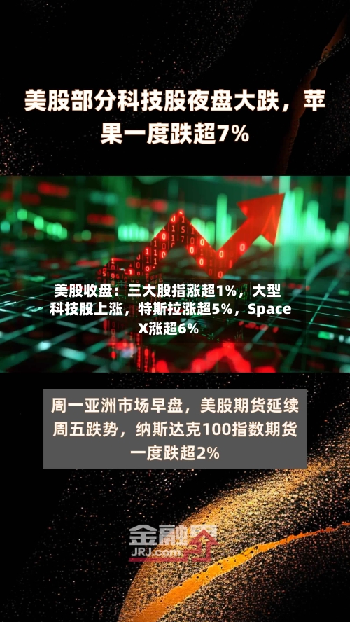 美股收盘：三大股指涨超1%，大型科技股上涨，特斯拉涨超5%，SpaceX涨超6%-第3张图片