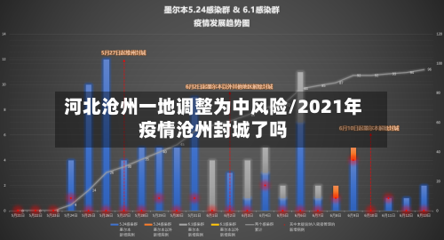 河北沧州一地调整为中风险/2021年疫情沧州封城了吗-第2张图片