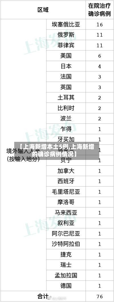 【上海新增本土5例,上海新增的确诊病例情况】