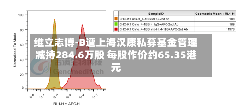 维立志博-B遭上海汉康私募基金管理减持284.6万股 每股作价约65.35港元-第2张图片