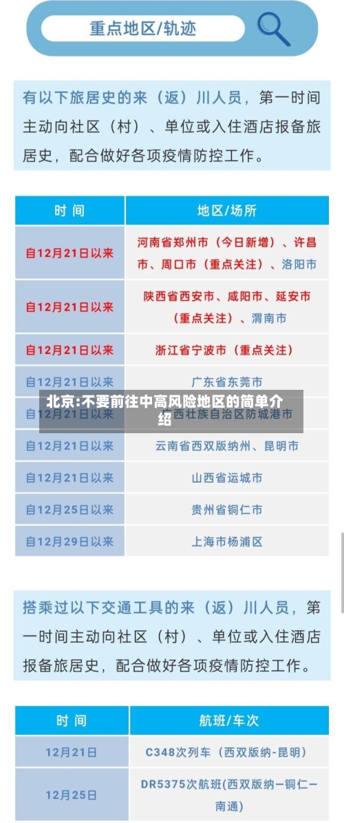 北京:不要前往中高风险地区的简单介绍-第2张图片