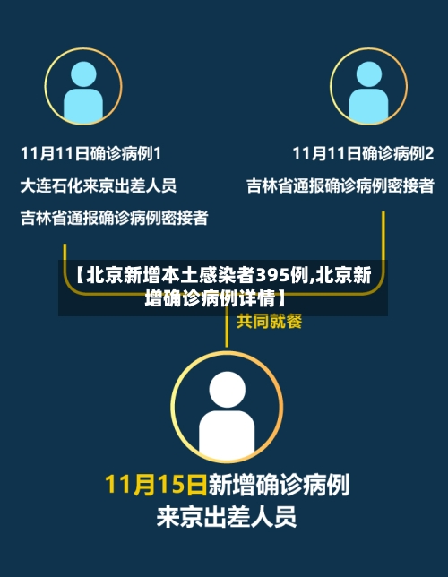 【北京新增本土感染者395例,北京新增确诊病例详情】