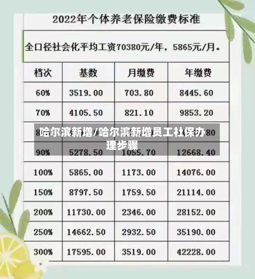 哈尔滨新增/哈尔滨新增员工社保办理步骤-第3张图片