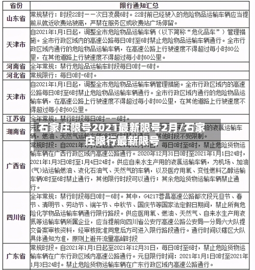 石家庄限号2021最新限号2月/石家庄限行最新限号
