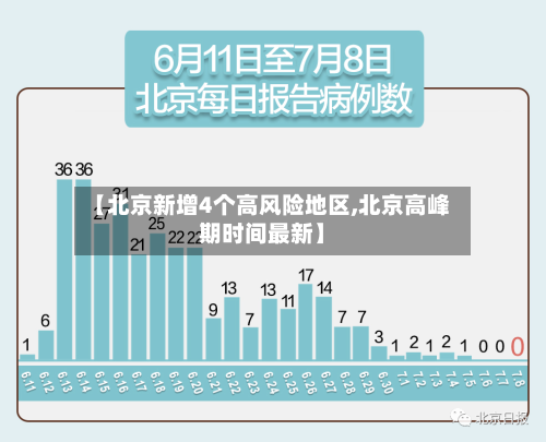 【北京新增4个高风险地区,北京高峰期时间最新】-第3张图片
