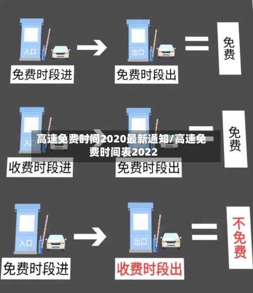 高速免费时间2020最新通知/高速免费时间表2022