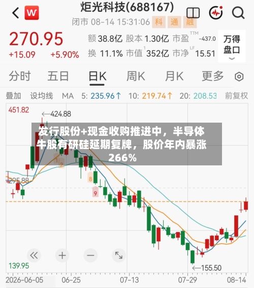 发行股份+现金收购推进中	，半导体牛股有研硅延期复牌，股价年内暴涨266%-第3张图片