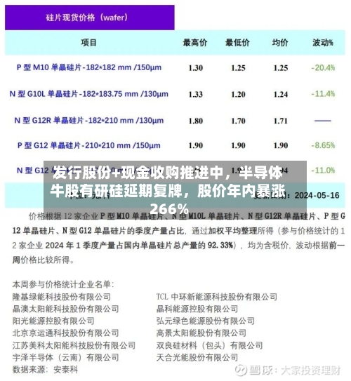 发行股份+现金收购推进中，半导体牛股有研硅延期复牌，股价年内暴涨266%-第2张图片
