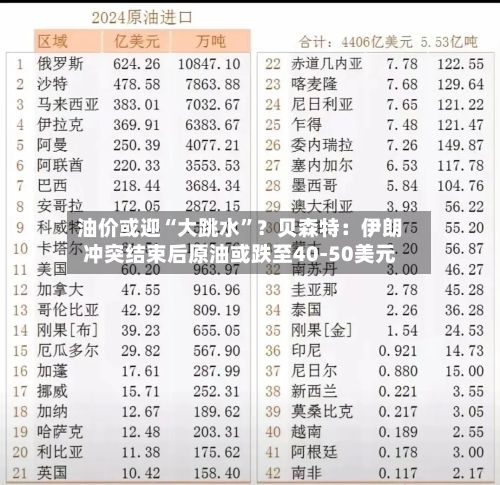 油价或迎“大跳水”？贝森特：伊朗冲突结束后原油或跌至40-50美元-第2张图片
