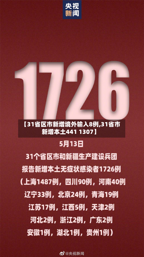 【31省区市新增境外输入8例,31省市新增本土441 1307】-第2张图片